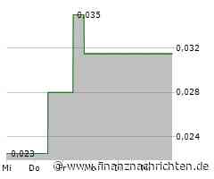 First Helium stellt ein Unternehmensupdate zum Jahresende bereit