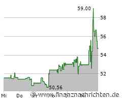 ROUNDUP/Aktien New York Schluss: Indizes heftig belastet von Fed-Zinsaussagen