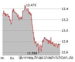 Kursverluste für das Wertpapier von Stellantis NV (12,4467 €)