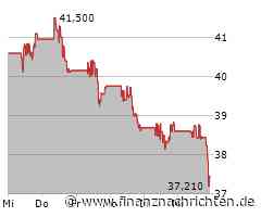 Freeport-McMoRan-Aktie läuft heute schlechter (37,6054 €)