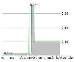 Bergbau-Nachrichten mit Cosa Resources, Osisko Development, Tudor Gold und Vizsla Silver