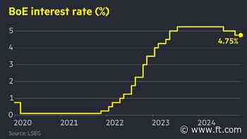 Bank of England holds interest rates at 4.75%