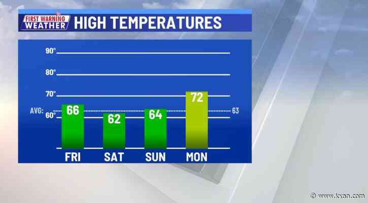 Perfect weekend for some football, but rain returns