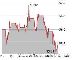 Unilever Aktie: Aktienkurs im Höhenflug