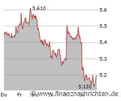 ProSiebenSat1 Aktie: Im Zeichen der Marktbewegung