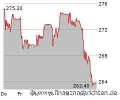 Roche Aktie: Ein trügerisches Geschäftsjahr