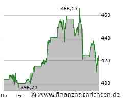 Tesla Aktie: Vorwärts mit Volldampf!