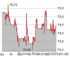 Tesla unter Druck, Nike steigt nach Zahlen, Dow beendet Negativserie - der Tag an der Wall ...