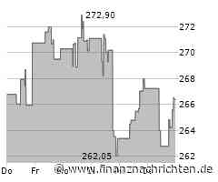 Fedex spaltet Frachtgeschäft ab - Aktie zieht deutlich an