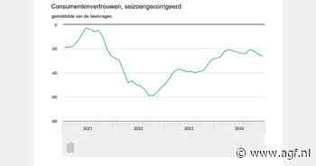 Nederlandse consumenten opnieuw negatiever