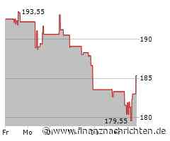 Wabtec-Aktie leicht im Plus (185,4809 €)
