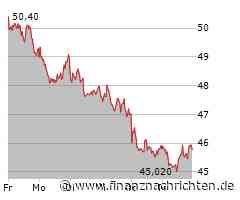 Carl Zeiss Meditec: Chance auf Gegenbewegung!