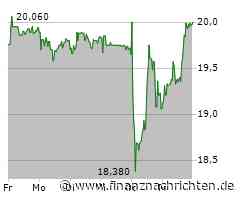 Douglas: Vier Kaufempfehlungen - Analysten sehen enormes Potenzial!