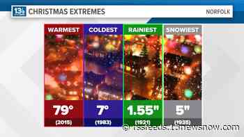 Christmas climatology: A look at weather extremes on Christmas Day