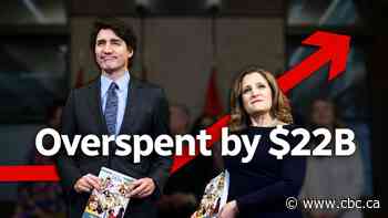 Is the government telling the truth about Canada's debt? | About That