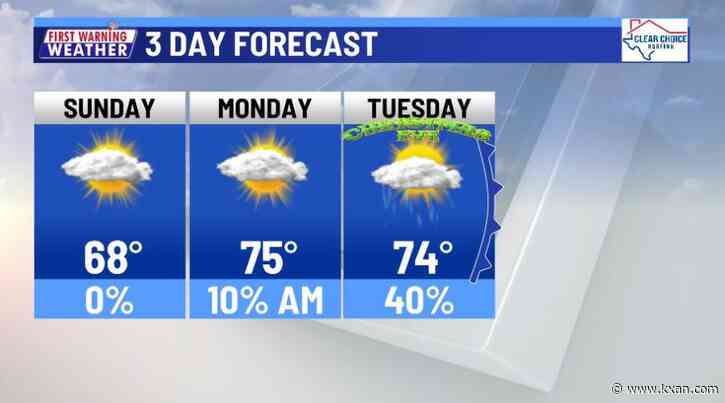 Warming trend underway with rain coming