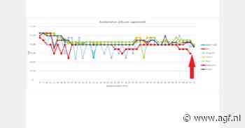 Betaalt Dirk genoeg voor een komkommer?