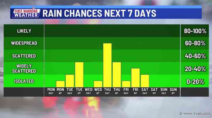 Warm temperatures for the final week of 2024