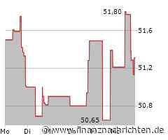Aktienmarkt: Dominion Energy-Aktie kann sich nicht behaupten (51,2187 €)