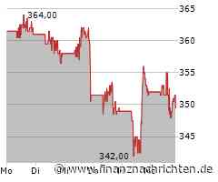 Caterpillar-Aktie verliert 0,29 Prozent (350,6528 €)