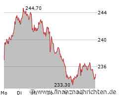 Amazon im Höhenflug, auch Adidas notiert auf hohem Niveau, LVMH tut sich etwas schwerer und Sony scheint zur Weihnachtszeit gefragt zu sein