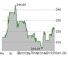 Schlussglocke Wall Street: Dow springt ins Plus - Broadcom, D-Wave, Eli Lilly und Rumble im ...