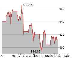 Elon Musk erhöht die X-Preise: Premium-Plus-Abo wird um über 30 Prozent teurer