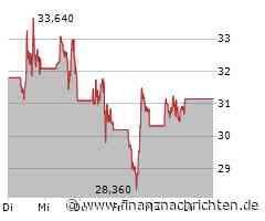 Große Kursgewinne für die Aktie von Super Micro Computer (32,8901 €)