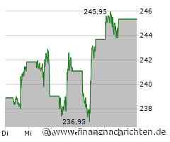 Neues iPhone einrichten: 5 wichtige Einstellungen, die du kennen solltest