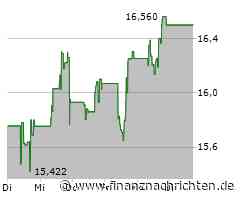 ROUNDUP/Aktien New York: Gewinne im verkürzten Handel - Geringe Umsätze
