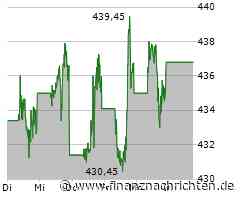 Aus 10.000 Euro in 10 Jahren 100.000 Euro machen? Der ETF von Warren Buffett macht's möglich