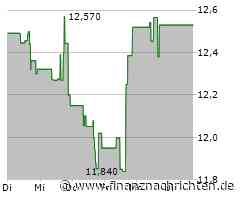 Minimaler Kursabschlag bei der AES-Aktie (12,4796 €)