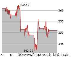 Caterpillar-Aktie: Kurs heute nahezu konstant (350,2935 €)