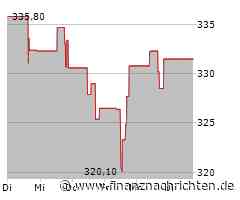 Minimales Kursplus bei der Snap-On-Aktie (332,1178 €)