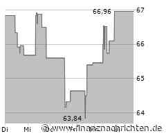Kaum Impulse für die Incyte-Aktie (66,9682 €)
