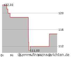 Kursverluste für das Wertpapier von Mohawk Industries (114,1057 €)