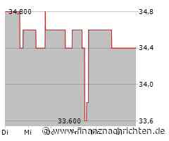 Aktienmarkt: NiSource-Aktie tritt auf der Stelle (35,2016 €)