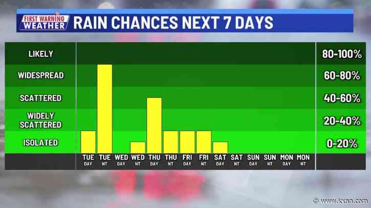 Severe weather potential for tonight as front arrives