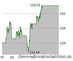 Überraschung: Diese 4 Aktien könnten 2025 sogar mehr steigen als Nvidia