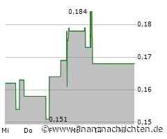 MAX Power identifiziert mehrere natürliche Wasserstoff-"Fairways" in Saskatchewan und bereitet sich auf Bohrungen vor