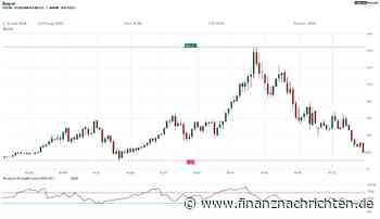 Bayer-Aktie: Pleite-Chart & Pleite-Kandidat oder doch das Comeback des Neuen Jahres?