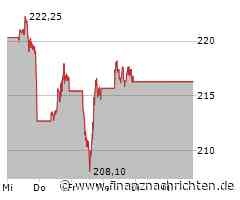 Apple mit neuem Rekordhoch, Coca-Cola kann sich ebenfalls sehen lassen, Sony profitiert wahrscheinlich vom Weihnachtsgeschäft und Amazon hofft auf hohe Umsätze
