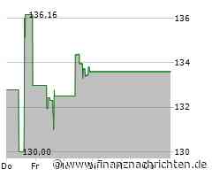 Paychex-Aktie: Kurs heute nahezu konstant (136,3986 €)