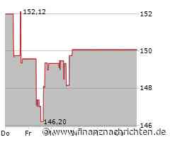 Kurs der Diamondback Energy-Aktie verharrt auf Vortags-Niveau (151,9326 €)