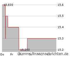Cyberangriff auf Japan Airlines führt zu Verspätungen