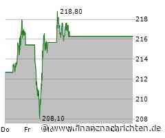 Apple und Amazon: Das Dreamteam unter den Champions-Aktien