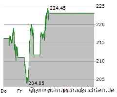 Palantir und MicroStrategy werden in den NASDAQ100 aufgenommen - Broadcom auf Allzeithoch