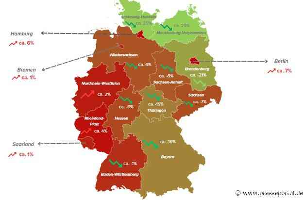 2025: In welchen Bundesländern die Netzentgelte sinken und wo sie steigen / In 10 Bundesländern sinkende und in 6 steigende Netzentgelte