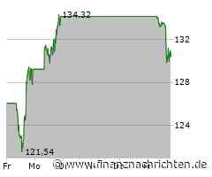 Retail-Investoren stürzen sich auf Nvidia: Ist die Aktie noch ein Kauf?