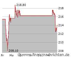 Aktien New York: Verluste - Gewinnmitnahmen bei Tech-Werten